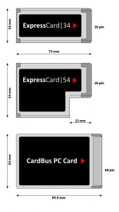 ExpressCard size comparison